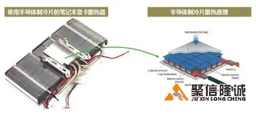12705半導(dǎo)體制冷片的制冷能力有多大？
